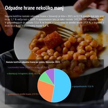 svetovni dan okolja odpadna hrana